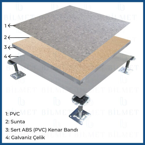 PVC - Galvaniz Sac Kaplı Yükseltilmiş Döşeme Paneli | Unifloora Yükseltilmiş Döşeme Sistemleri