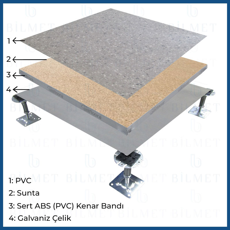 PVC - Galvaniz Sac Kaplı Yükseltilmiş Döşeme Paneli | Unifloora Yükseltilmiş Döşeme Sistemleri